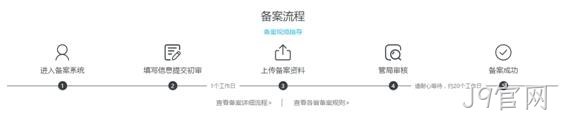 备案流程