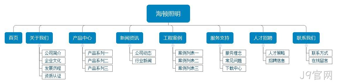 照明网站架构图