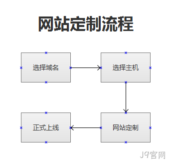 网站建设步骤