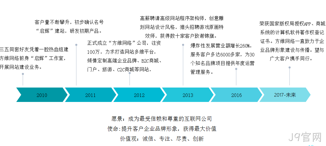 J9官网介绍