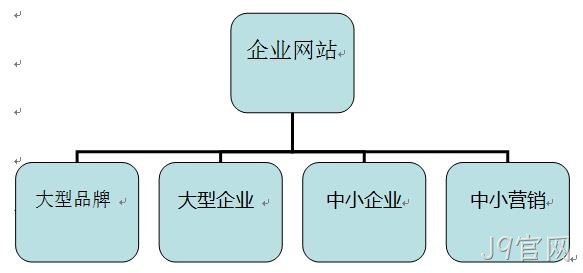 企业网站分类