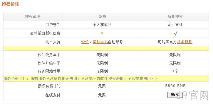 DEDECMS价格