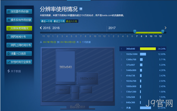 网站设计分辨率