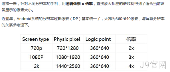 手机网站设计分辨率