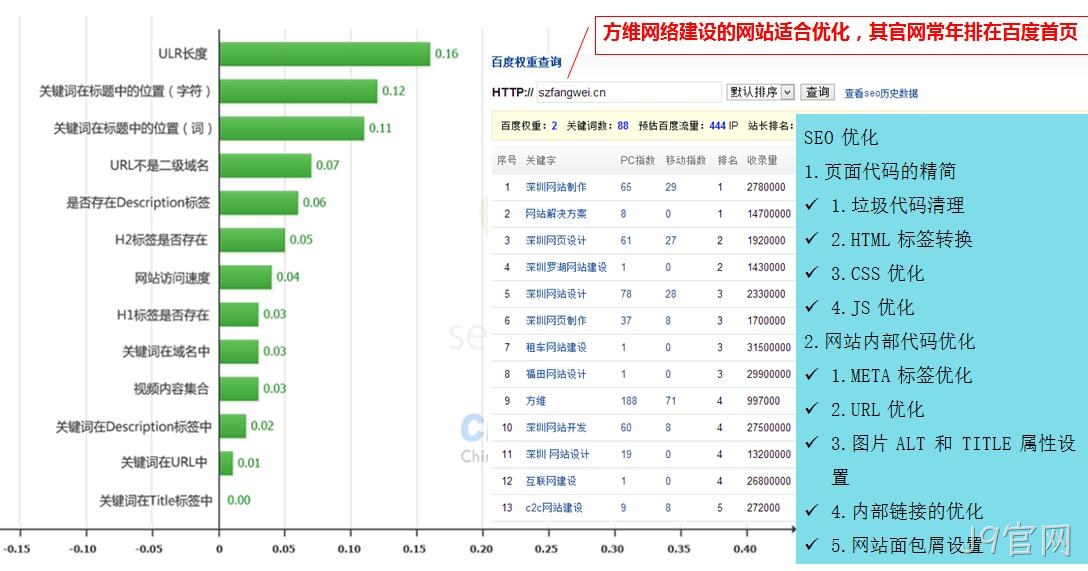 J9官网网站制作细节