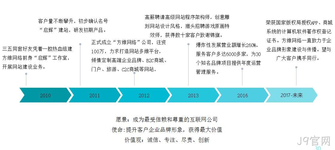J9官网发展历程