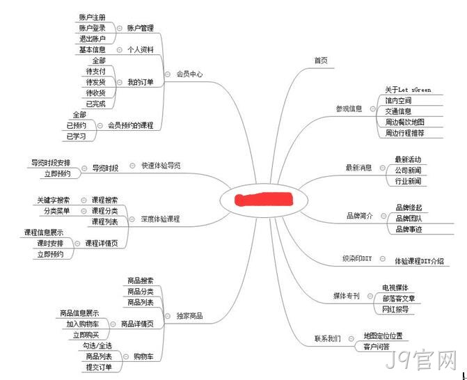 网站制作栏目规划