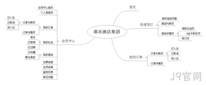 酒店小程序结构图