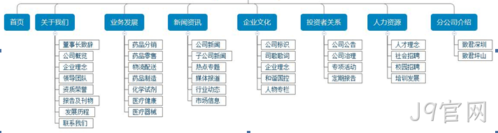 医药公司网站栏目架构