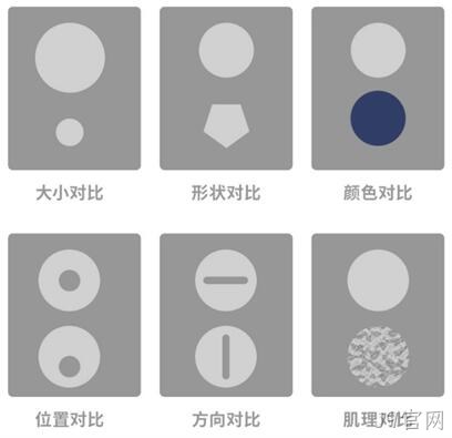 对比原则