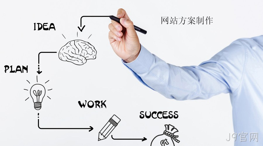 网站方案制作