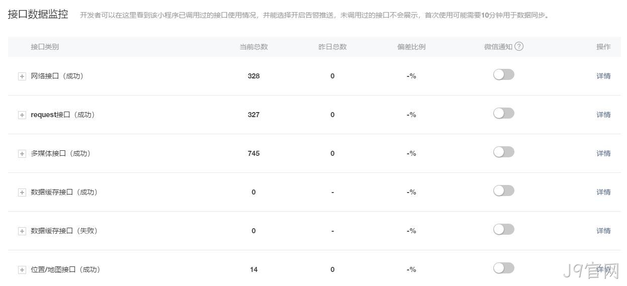 数据接口监控
