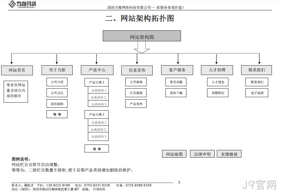 龙锋电子网站框架