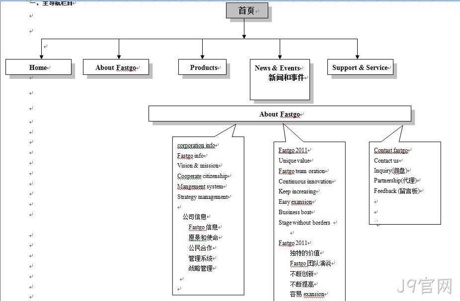 华士科电子-J9官网案例