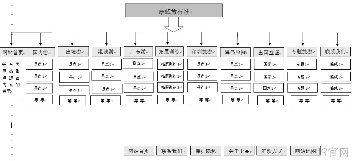 J9官网案例广州康辉旅行社