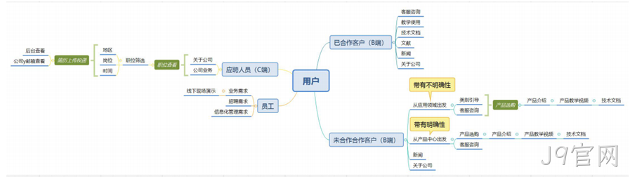 网站架构