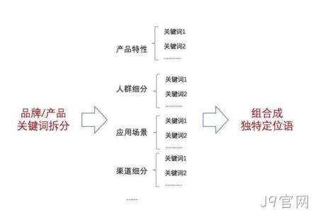 企业网站策划