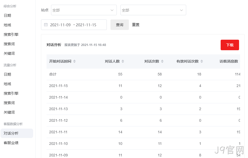 企业网站线索