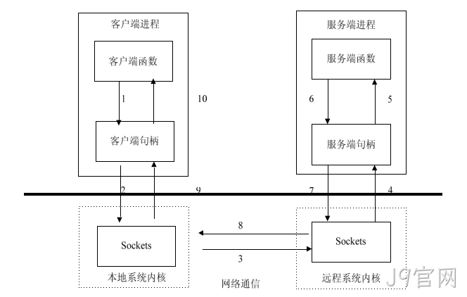 图10