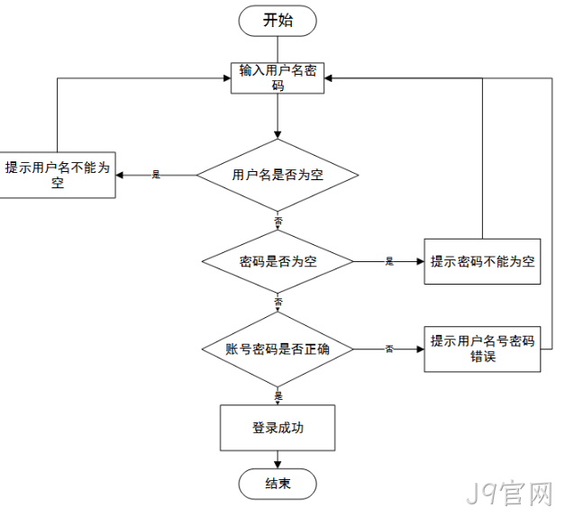系统架构图