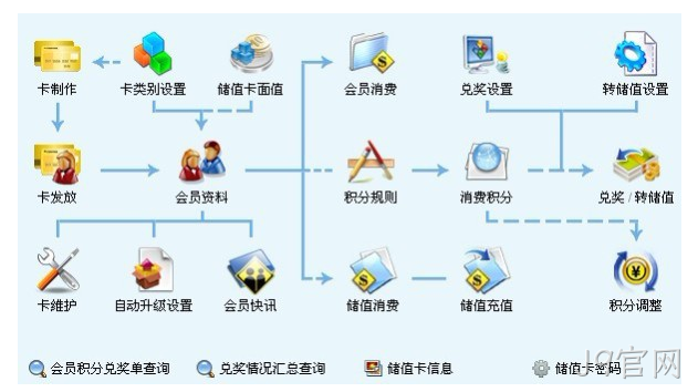 商城网站