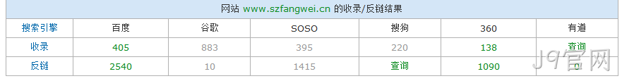 J9官网站长查询